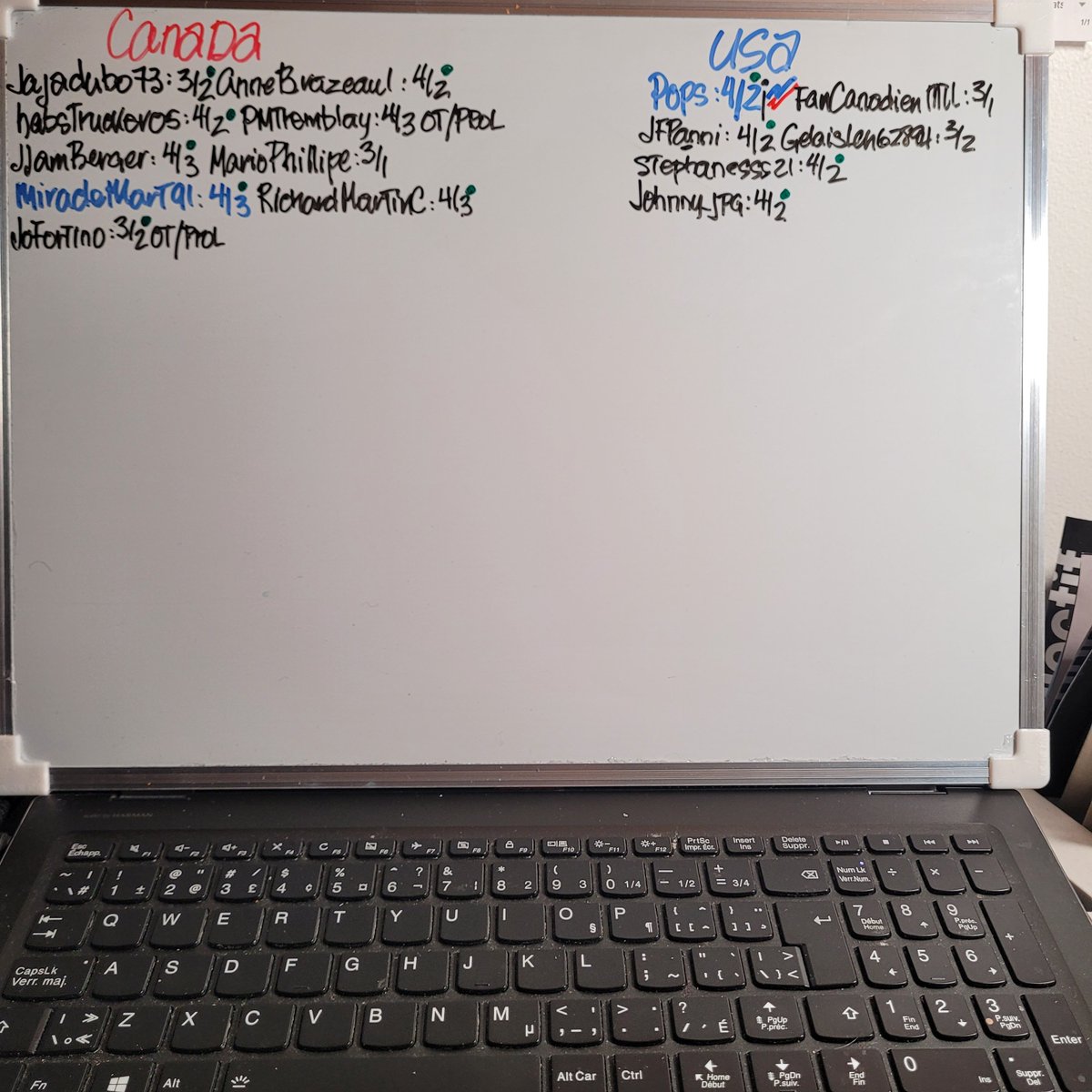 Mise à jour #LePopsBoard 🏒🏒🥅🥅 #4Nations <a href="/AnneBrazeau1/">🇨🇦Anne Brazeau❄️☃️🎄🤶🏻</a> <a href="/GelaisLen62894/">Len St gelais</a> <a href="/JoFortino/">Jo-F</a> merci