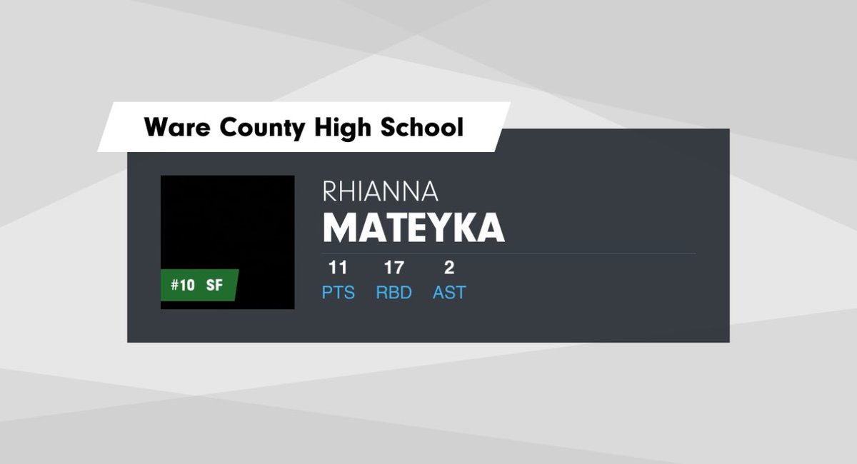 Finished the region as champions, now onto bigger trophies #stateplayoffs 🐊