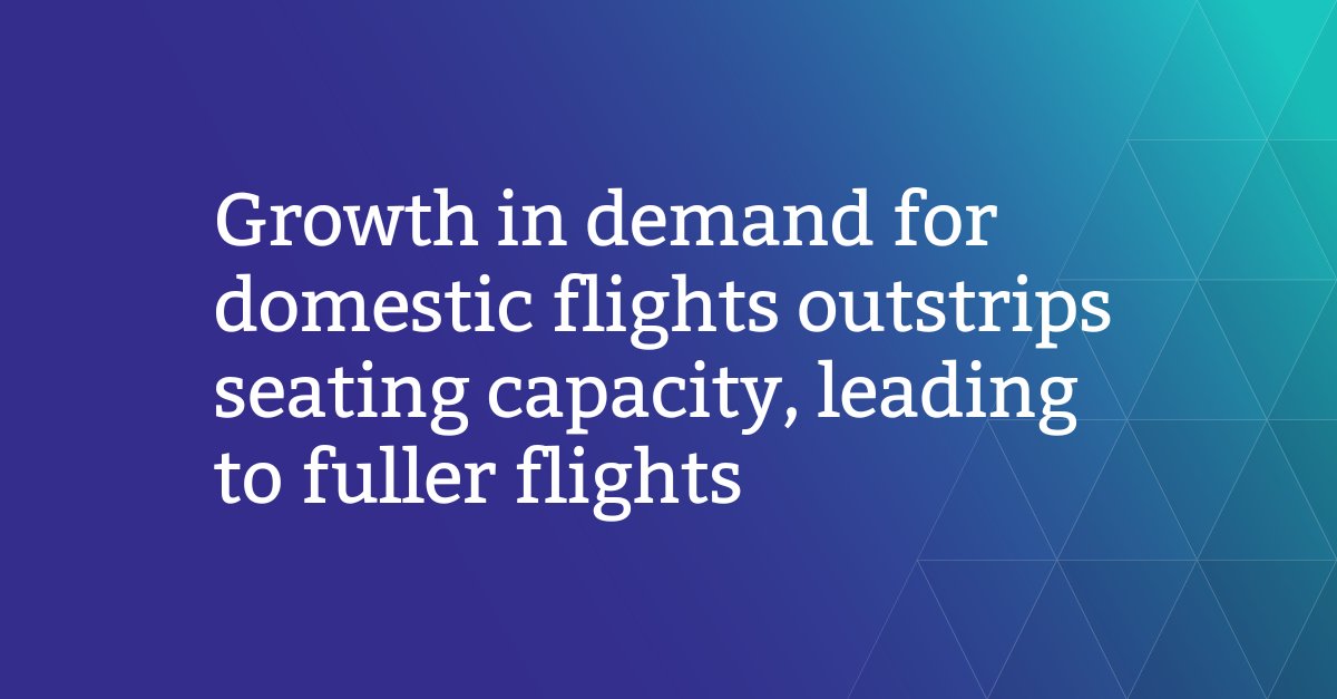 Our latest Domestic Airline Competition report has found that Virgin Australia and Jetstar reported strong passenger demand growth towards the end of 2024, but stagnating seat capacity growth has led to fuller flights.
accc.gov.au/media-release/…