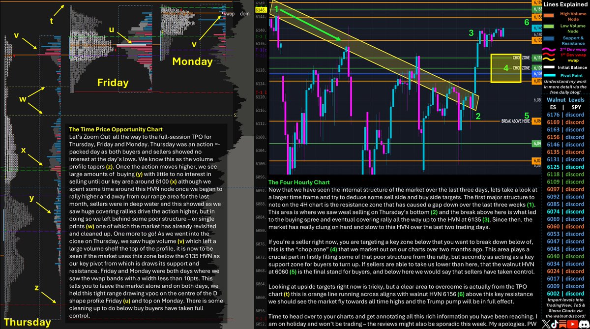 🚨THE GREAT BREAK🚨 E28 S3

A different type of market needs a different type of review!

We dig into TPO &amp; 4H charts to unpick the action instead of our normal program!

I’m on holiday this week, so import $SPY levels in the (free) discord 👇 🙌

$SPX $ES $NQ $QQQ $TSLA $META