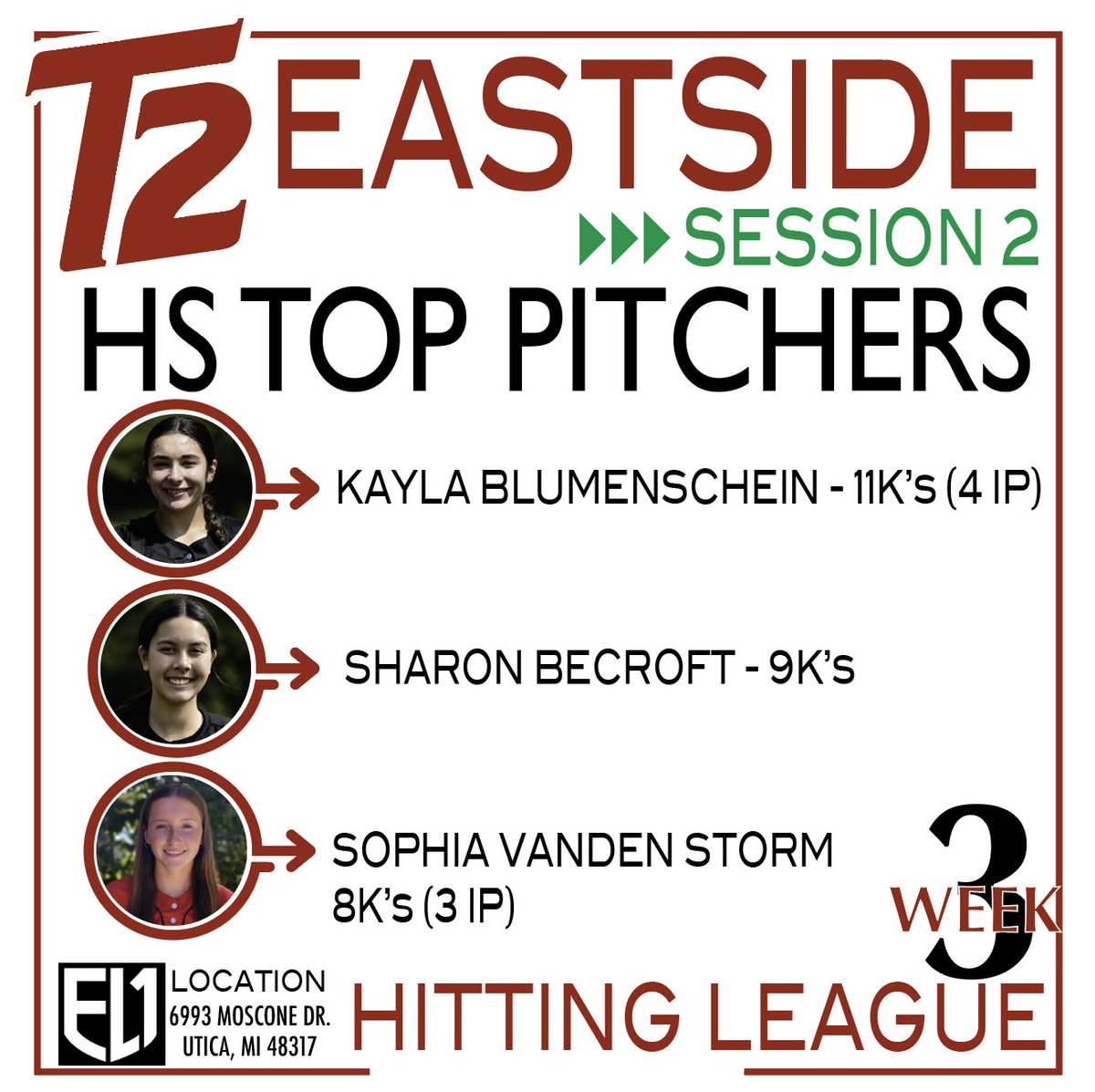Turnin2Softball's tweet photo. Week 3 of East Side Hitting League did not disappoint! Way to compete https://t.co/LSLXPBfOQO