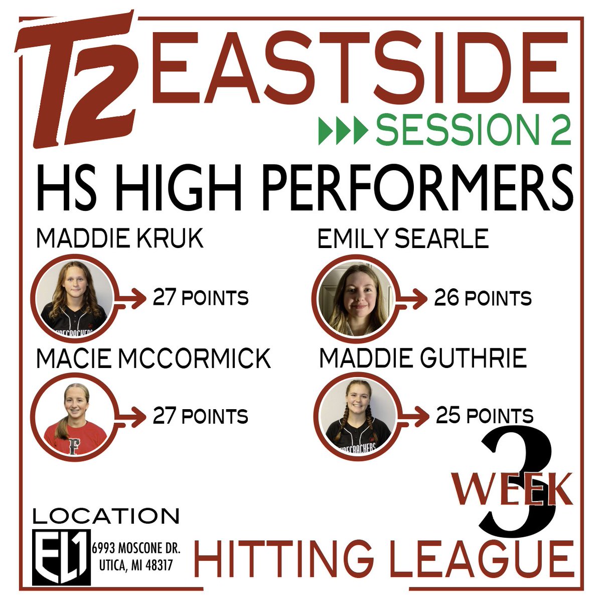 Turnin2Softball's tweet photo. Week 3 of East Side Hitting League did not disappoint! Way to compete https://t.co/LSLXPBfOQO