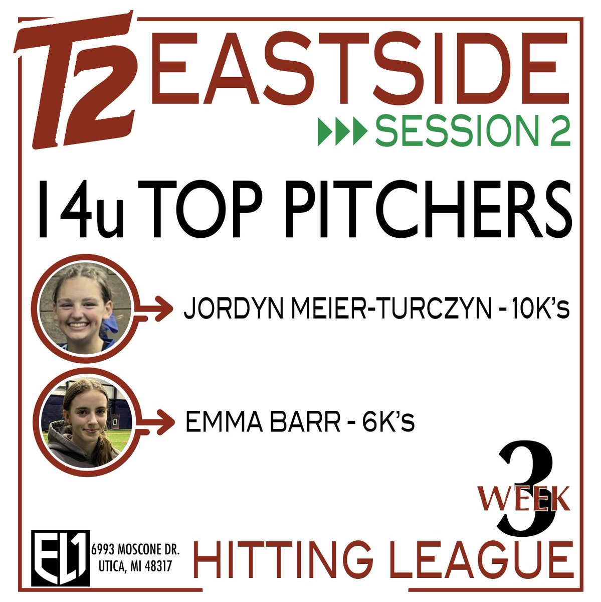Turnin2Softball's tweet photo. Week 3 of East Side Hitting League did not disappoint! Way to compete https://t.co/LSLXPBfOQO