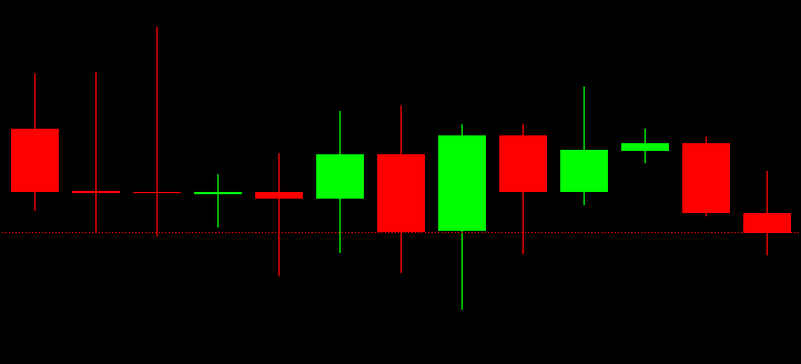 2 weeks of exciting Bitcoin price action