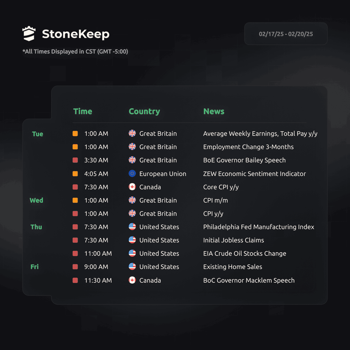 StoneKeep Trading Systems tweet media