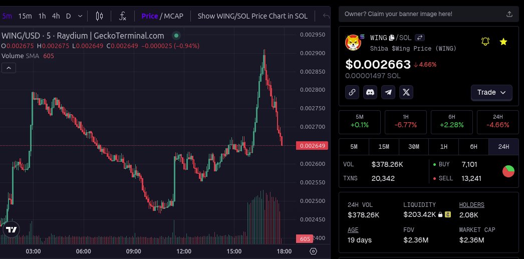 Anyone not in $WING right now is gonna be mad at me for not shilling it harder when it was still a bargain. Oldschool businesses burn thru cash while @shiba_wings restaurant chain burns $WING with our profits.

geckoterminal.com/solana/pools/E…