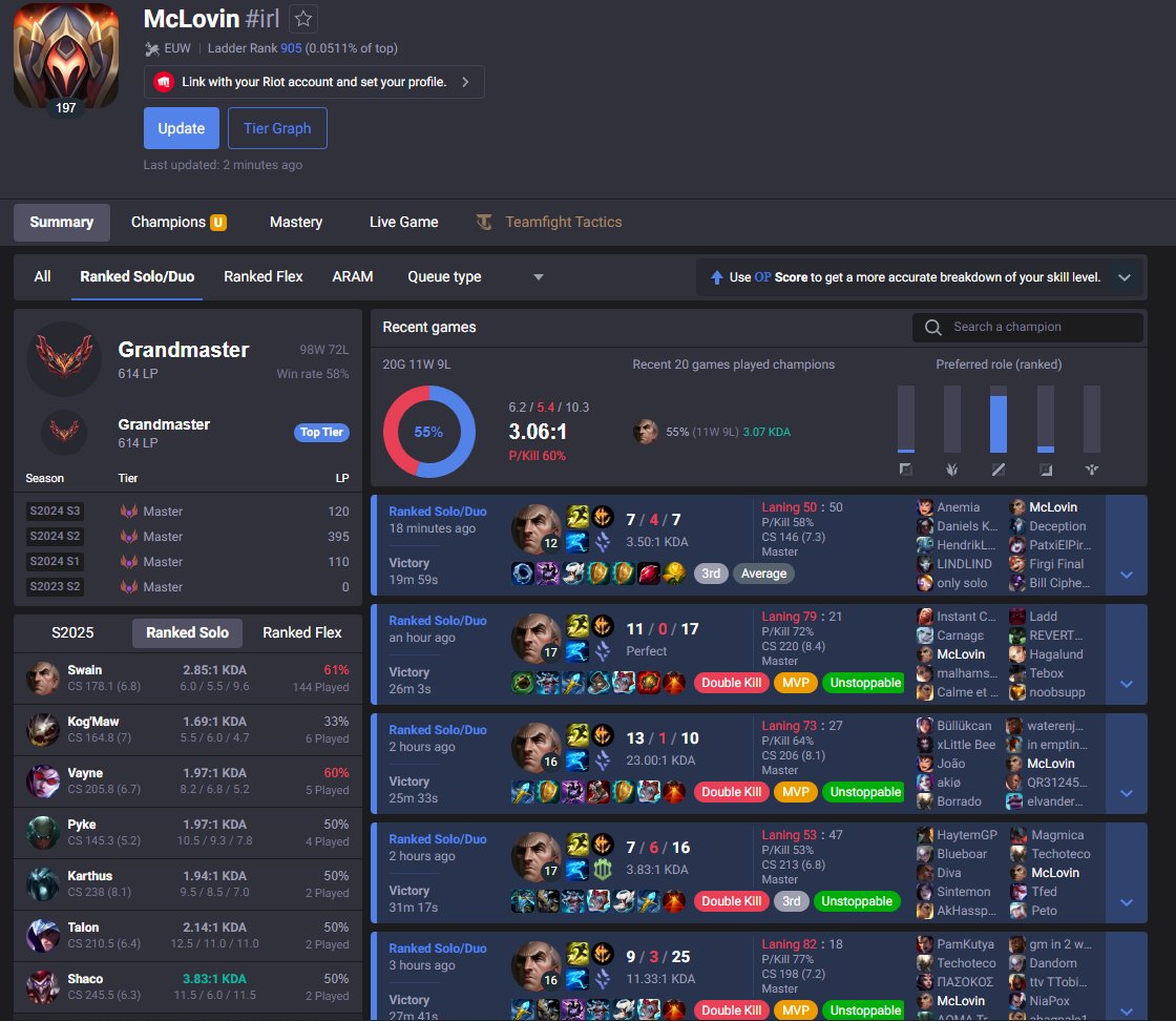 Awake4Days's tweet image. THE LONG AWAITED RETURN! GM ON MY SECOND ROLE