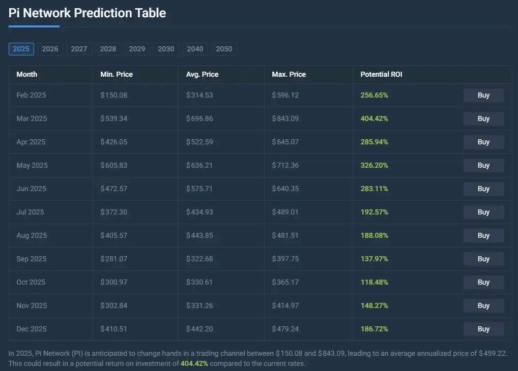 Pi Network News tweet media