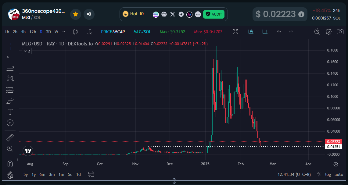 💎GEM INSIDER💎 tweet media