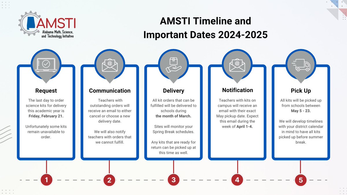 K-8 Science Materials Timeline and Important Dates 24-25
