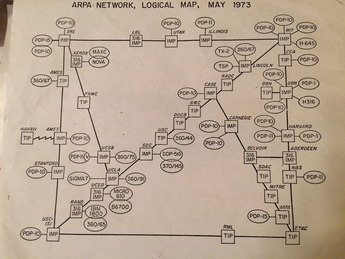 While going through the old papers that my Grandfather left me, I found his Internet map dating from May 1973 in his attic. 

All Internet.