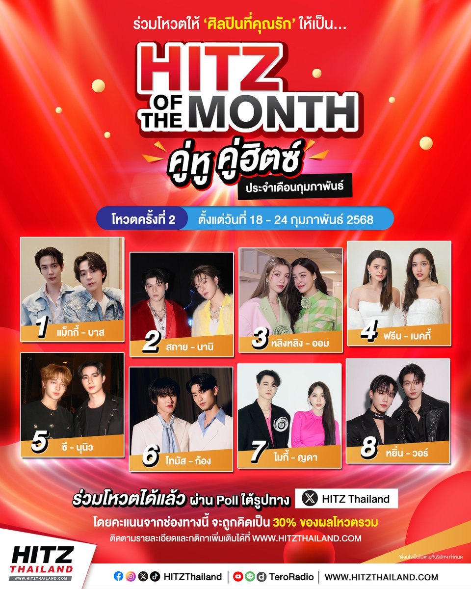 HITZThailand's tweet photo. มาแล้ว! สำหรับการสะสมคะแนนโหวตครั้งที่ 2 ผ่านช่องทาง X @HITZThailand เพื่อหา #คู่หูคู่HITZ ในกิจกรรมสุดพิเศษ #HITZofTheMonth 💕

#แม็กกี้บาส #สกายนานิ #หลิงออม #ฟรีนเบค #ZeeNuNew #ThomasKong #ไมกี้ญดา #หยิ่นวอร์

แฟนๆ สามารถร่วมโหวตให้ศิลปินที่ชื่นชอบได้ผ่านทาง Poll ใต้เธรดนี้  👇

📍 โหวตครั้งที่ 2 ได้ตั้งแต่วันที่ 18 - 24 กุมภาพันธ์ 2568
🔺 โดยคะแนนจากช่องทางนี้ จะถูกคิดเป็น 30% ของผลโหวตรวม

🏆 ศิลปินที่ได้รับคะแนนโหวสูงสุด จะได้ฉลองแบนเนอร์บนเว็บไซต์ HITZ THAILAND ตลอด 1 เดือน / Pop-up Banner Website - Take Over Cover Facebook & X (1 สัปดาห์)
👉รายละเอียดเพิ่มเติม https://t.co/wj59f7GTvB

**การตัดสินของคณะกรรมการถือเป็นที่สิ้นสุดในทุกกรณี **
