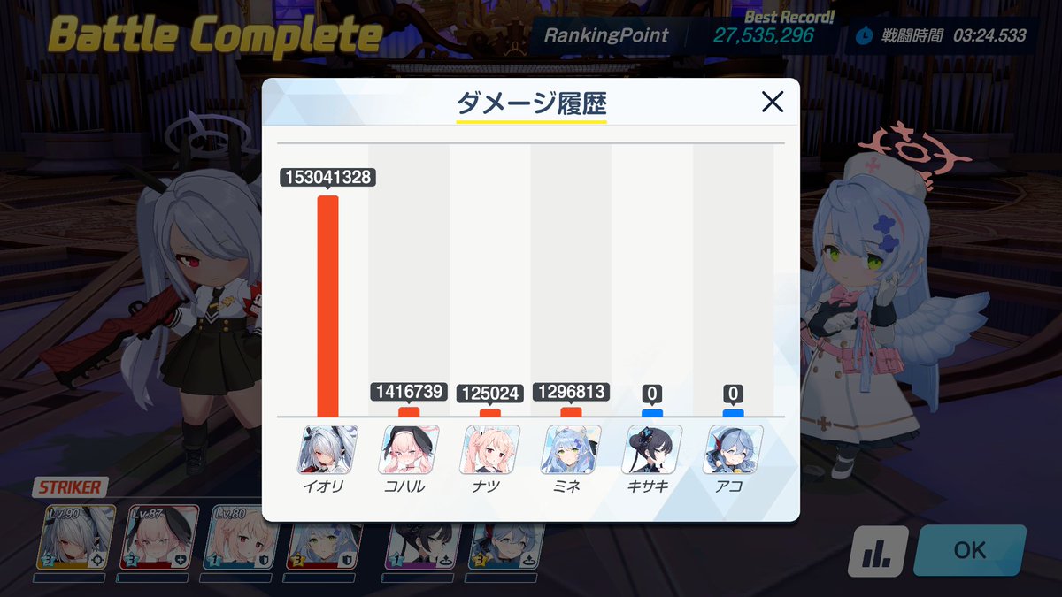 mabi_silver's tweet photo. グレゴリオは三属性ともInsaneで終わり https://t.co/efzD7dtIoJ