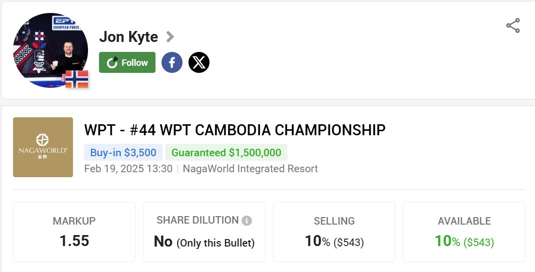 PokerStake (@pokerstakecom) on Twitter photo 🔥 The Norwegian Beast Returns! 🏆
Back <a href="/JonKytePoker/">🔴 JonKytePoker | Jon Kyte</a> in WPT Championship!
- Multiple 6-figure scores
- $2.7M+ live earnings
- #9 on Norway All-Time list
Limited pieces available!
pokerstake.com/staking/poker-…
#StakeYourChampion #GetInTheGame 🔥 The Norwegian Beast Returns! 🏆
Back <a href="/JonKytePoker/">🔴 JonKytePoker | Jon Kyte</a> in WPT Championship!
- Multiple 6-figure scores
- $2.7M+ live earnings
- #9 on Norway All-Time list
Limited pieces available!
pokerstake.com/staking/poker-…
#StakeYourChampion #GetInTheGame