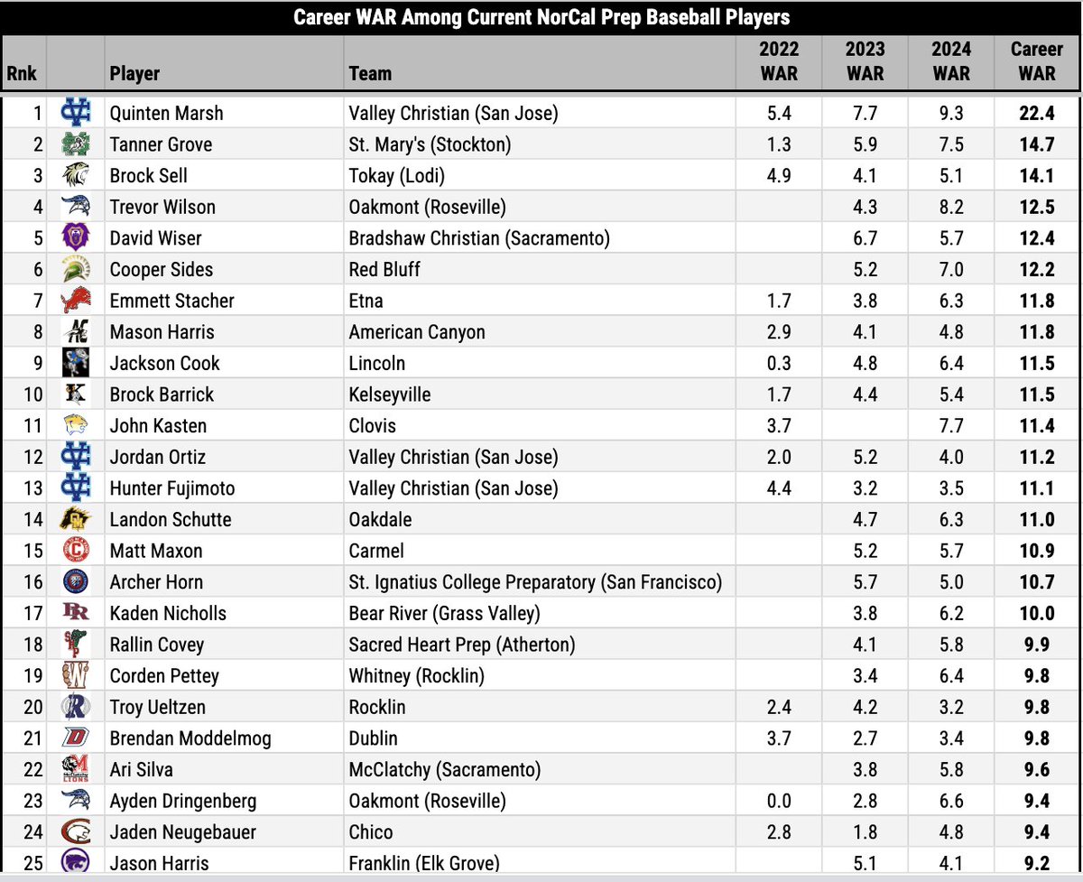 Pitcher DIGS tweet media
