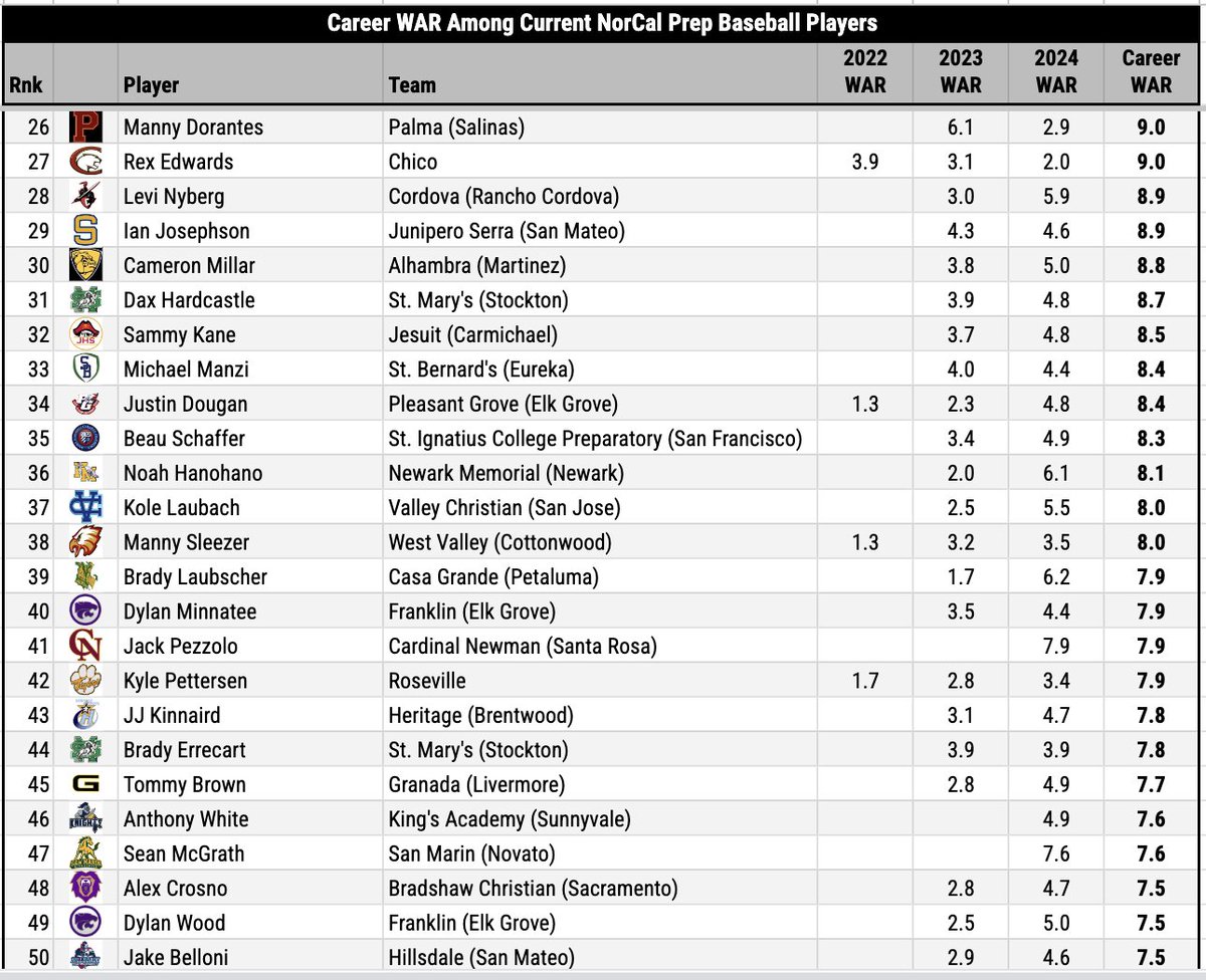Pitcher DIGS tweet media