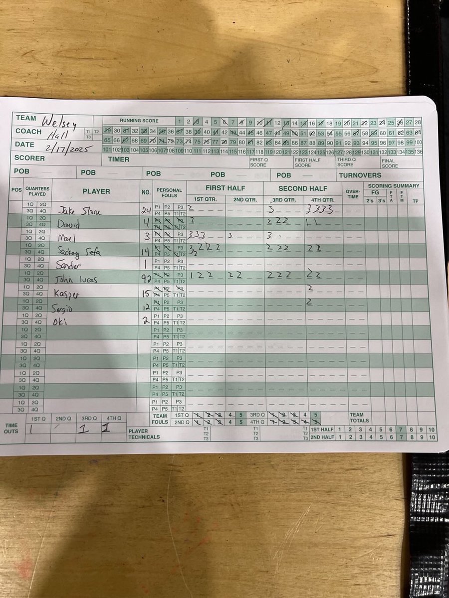 Jean-Lucas Beleoken (@jlbeleoken) on Twitter photo Good Win Today against Galilean Christian finished with
19 pts
13 reb
6 asst
2 stl
1 blk
<a href="/Pure_Prospects/">Pure Prospects</a> <a href="/NxtProHoops/">NXTPRO Hoops</a> <a href="/ExpoHoops/">Expo Hoops</a> <a href="/recruitingboost/">Recruiting Boost</a> <a href="/UndiscoverHoops/">Undiscovered Recruits</a> <a href="/Pure_Prospects/">Pure Prospects</a>
<a href="/cody_thom33/">Cody Thomas</a> <a href="/KevinMoses38/">Kevin Moses LLC</a> Good Win Today against Galilean Christian finished with
19 pts
13 reb
6 asst
2 stl
1 blk
<a href="/Pure_Prospects/">Pure Prospects</a> <a href="/NxtProHoops/">NXTPRO Hoops</a> <a href="/ExpoHoops/">Expo Hoops</a> <a href="/recruitingboost/">Recruiting Boost</a> <a href="/UndiscoverHoops/">Undiscovered Recruits</a> <a href="/Pure_Prospects/">Pure Prospects</a>
<a href="/cody_thom33/">Cody Thomas</a> <a href="/KevinMoses38/">Kevin Moses LLC</a>