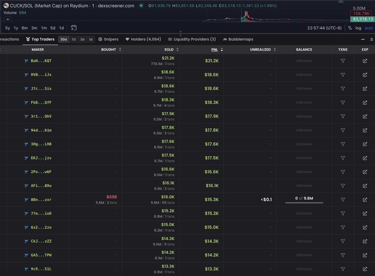 it's crazy how these top traders in the $cuck scam all had zero cost basis 🧐 this is why we need <a href="/Helio_fun/">Helio</a>