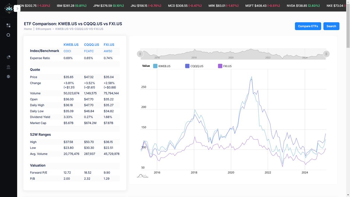 dfin_pro's tweet image. We&apos;ve got a comprehensive ETF comparison tool to make analysis quick, convenient, and easy.