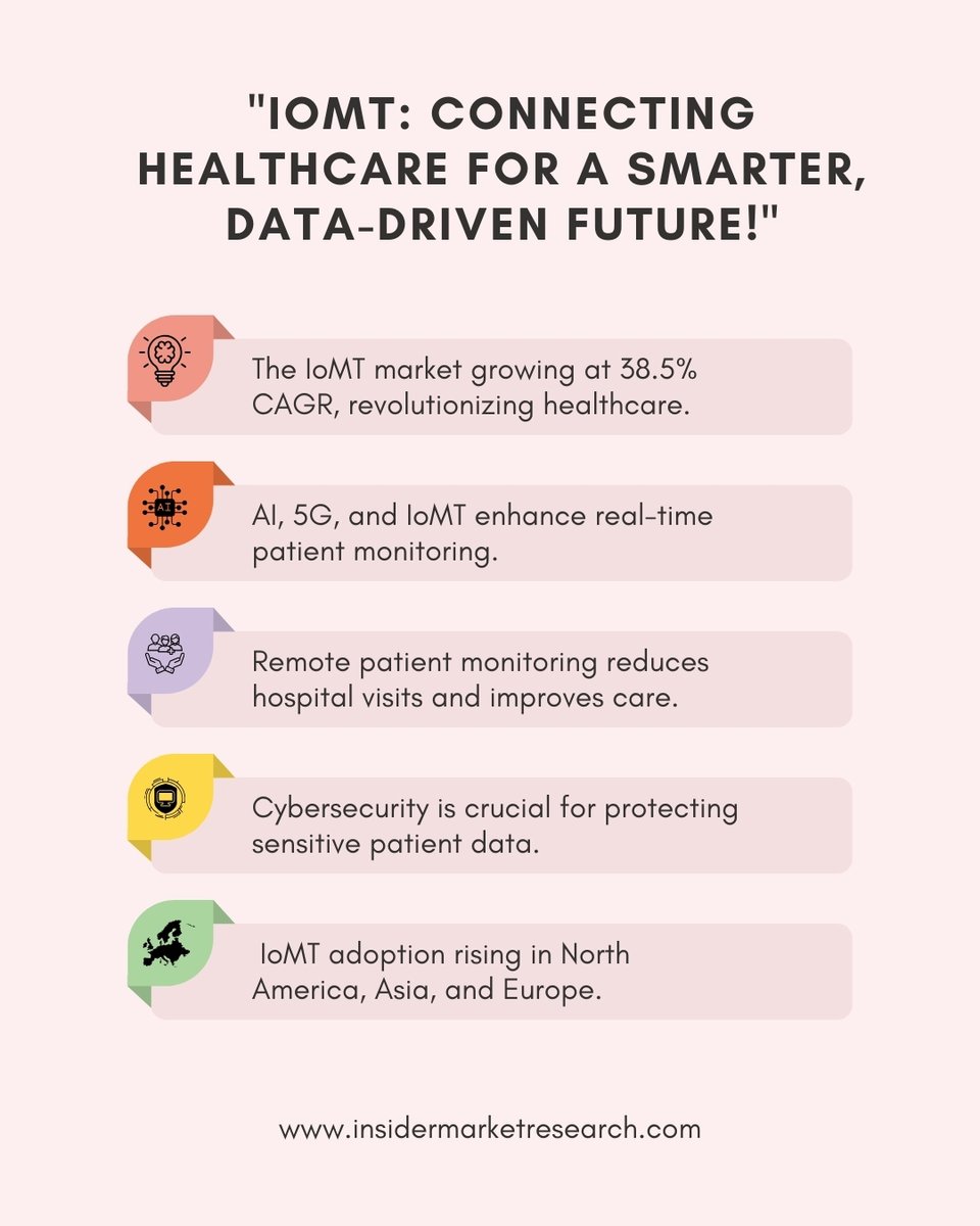 imresearch2020's tweet photo. The Internet of Medical Things (IoMT) is transforming healthcare with connected devices, AI, and real-time monitoring. From remote patient care to advanced diagnostics, IoMT is making healthcare smarter, faster, and more efficient.

#IoMT #HealthcareInnovation #ConnectedDevices https://t.co/JZAB2cByWV
