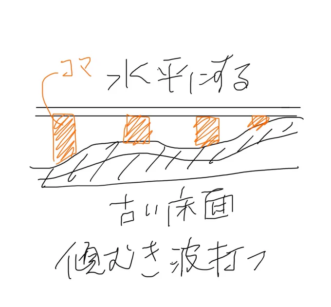 できた! からの水平!!寒すぎて退却。端はまた明日。#セルフリノベーション#diy 