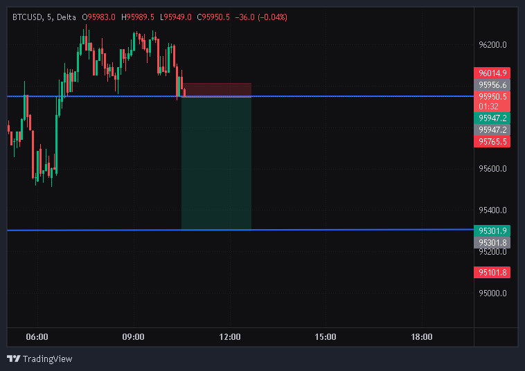 Rohitdas_trader's tweet image. BTC CAN DO THIS