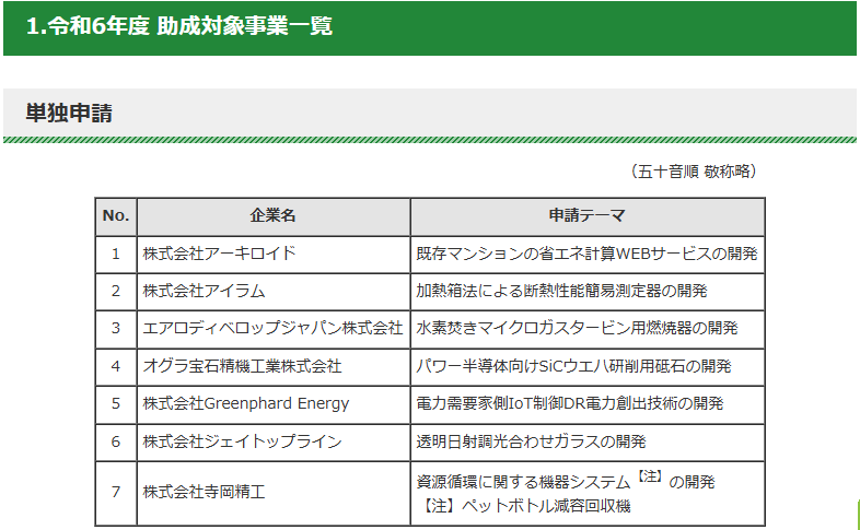 archiroid's tweet photo. 「既存マンションの省エネ計算WEBサービスの開発」というテーマで、ゼロ・エミッション推進に向けた事業転換支援事業（製品開発助成）に採択されました。
省エネ時代のマンションリノベ用に、設計者・施工者が手軽に使えるサービスの開発を進めてまいります。

事業者は東京都及び（公財）東京都中小企業振興公社。
