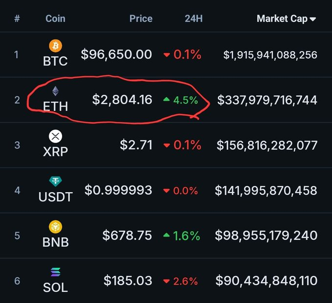 DeFi Champion 💎 tweet media