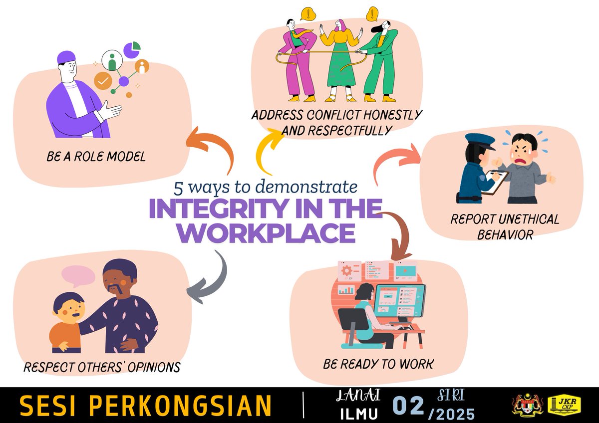 "Semai integriti di tempat kerja" <a href="/IPJKR_Official/">JKR Malaysia Rasmi</a>