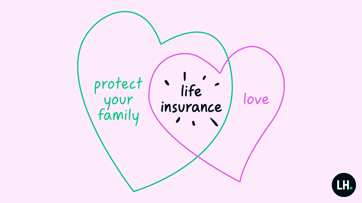 aztechbilly's tweet image. One common motivation behind the purchase of life insurance is love. People want to protect their loved ones, and one of the best ways to do that financially is with life insurance. #InsureYourLove
