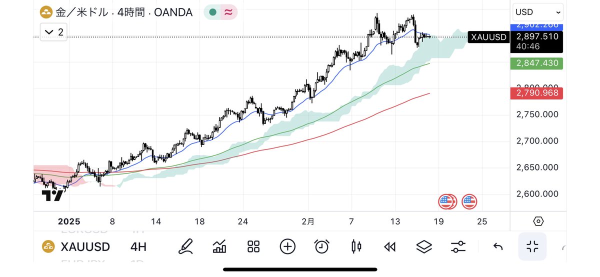HELL_92's tweet photo. #XAUUSD https://t.co/gXgqZpGFEU