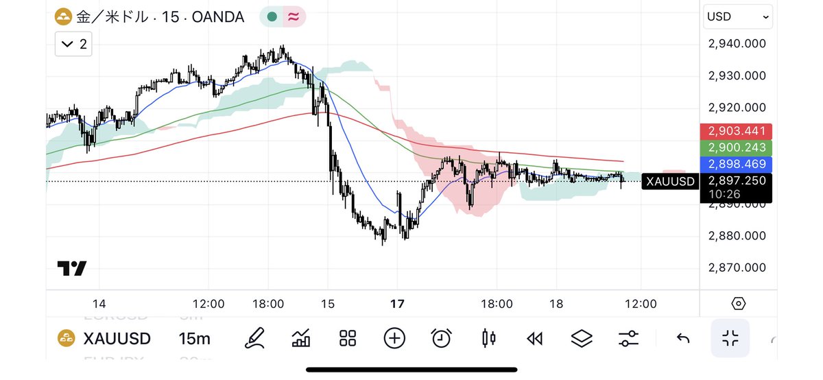 HELL_92's tweet photo. #XAUUSD https://t.co/gXgqZpGFEU