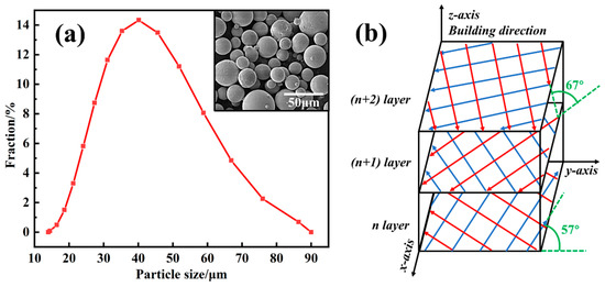 Applsci's tweet image. 🔥 Read our Highly Cited Paper  
📚 Microstructure and Fatigue Performance of Ti6Al4V Produced by Laser Powder Bed Fusion after Post-Heat Treatment
🔗 mdpi.com/2076-3417/13/3…
👨‍🔬 by Yulong Yang et al.   
#laserpowderbedfusion #heattreatment