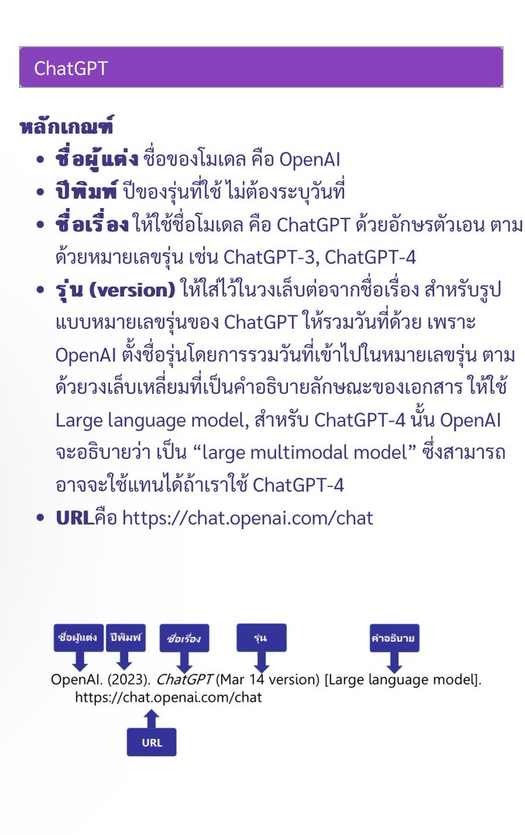 เรากำลังอยู่ในยุคที่อ้างอิง Ai ได้ในรูปแบบ American Psychological Association (APA)

แต่เรื่องนี้พึ่งเริ่ม คงมี Guideline ออกมาเพิ่มอีกเพราะชื่อโมเดลที่มีจริงๆก็ละเอียดกว่านี่
