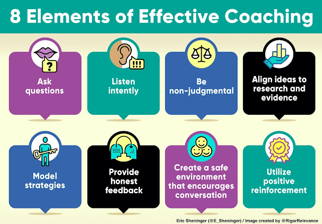 Which of these elements of effective coaching is at the heart of your instructional leadership?

 (Via leader <a href="/E_Sheninger/">Eric Sheninger</a>)