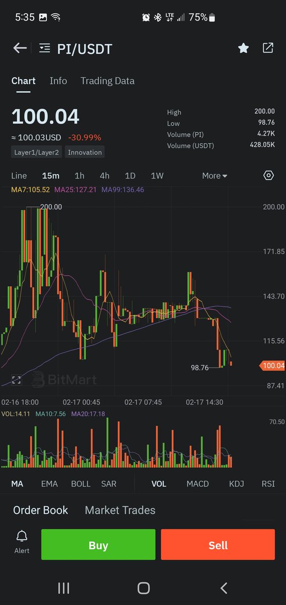 stackinchips909's tweet photo. Pi got up to $200 lastnight! Let's go fellow minors! Follow me need friends. https://t.co/u8FeAWHvGZ