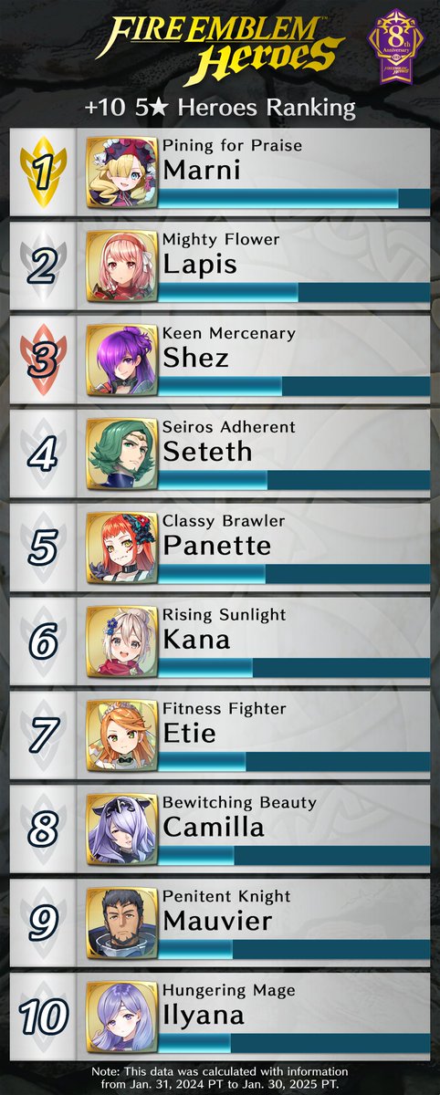 Fire Emblem Heroes tweet media
