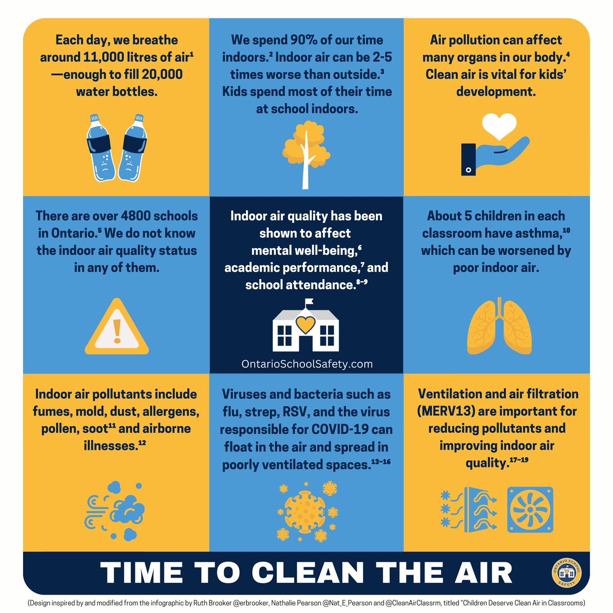 ONTARIO!

TIME TO VOTE! 🗳️

We STILL don’t have air quality monitoring in Ontario schools/buses.

We STILL don’t have air quality measures that reduce pollutants &amp; CO2 in Ontario schools/buses.

We are STILL sick and tired.

VOTE for a better future for our kids.

#OnPoli #OntEd