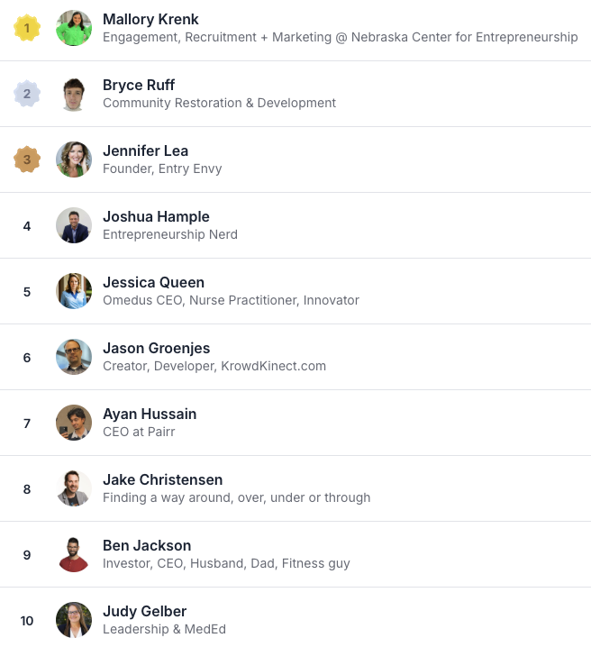 Nebraska Startup Academy (@ne_startacademy) on Twitter photo 🚀 <a href="/NE_StartAcademy/">Nebraska Startup Academy</a>–Top 10 Engagers of the Month! 🎉
A huge THANK YOU to our incredible community for the engagement, contributions, & support over the past month! 🙌
Your insights, shared resources, wins, questions, & support are shaping the next wave of startups in Nebraska! 🚀 <a href="/NE_StartAcademy/">Nebraska Startup Academy</a>–Top 10 Engagers of the Month! 🎉
A huge THANK YOU to our incredible community for the engagement, contributions, & support over the past month! 🙌
Your insights, shared resources, wins, questions, & support are shaping the next wave of startups in Nebraska!
