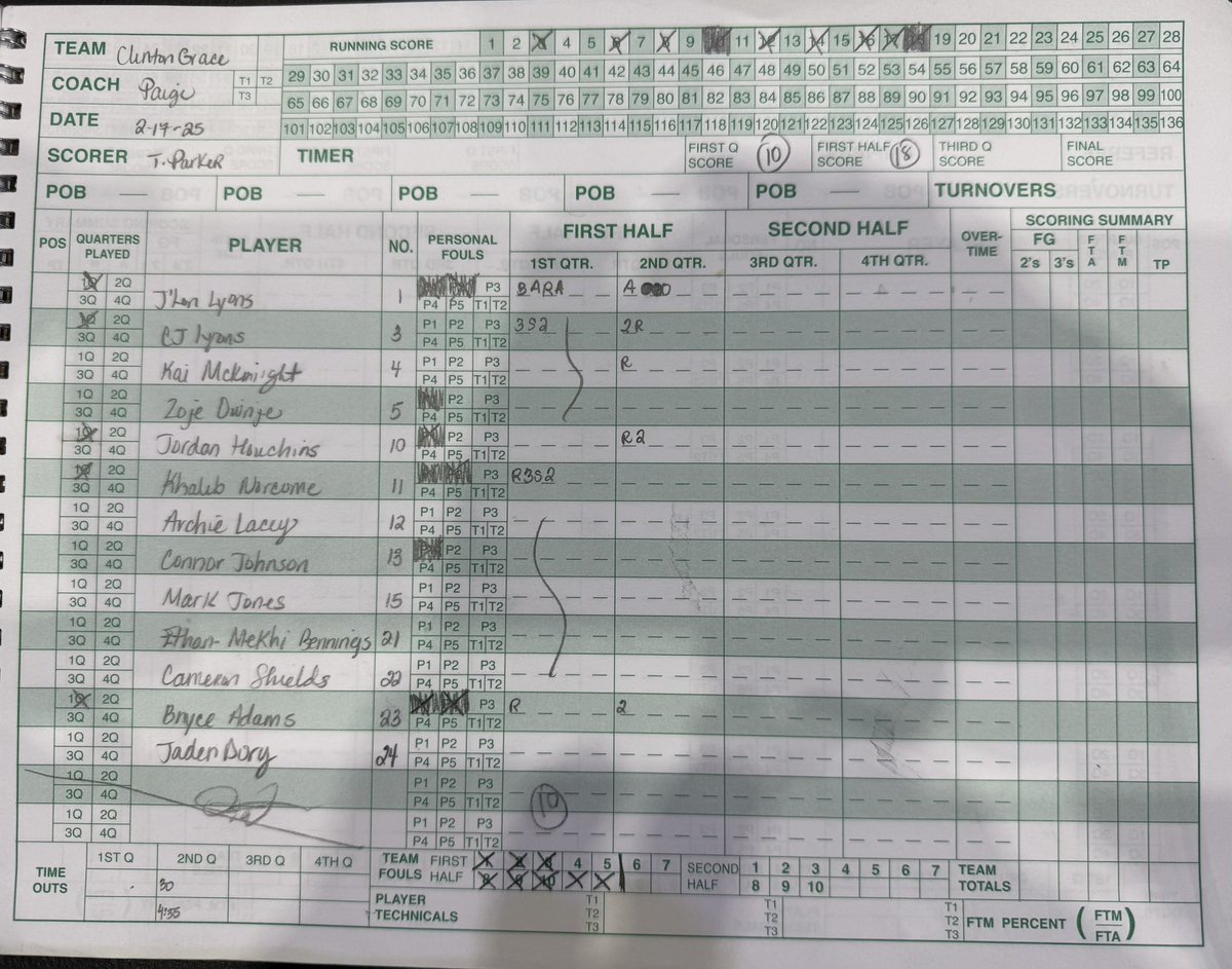 HALFTIME
MPSC 🏆
Highland 38
Clinton Grace 18

H)
Nate Ament 18
Shivas Taylor 6

CG) 
CJ Lyons 7
Khalib Norcome 5