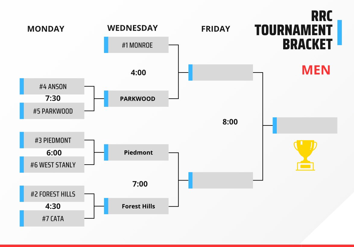 PHS ATHLETICS (@phsathletics5) on Twitter photo 