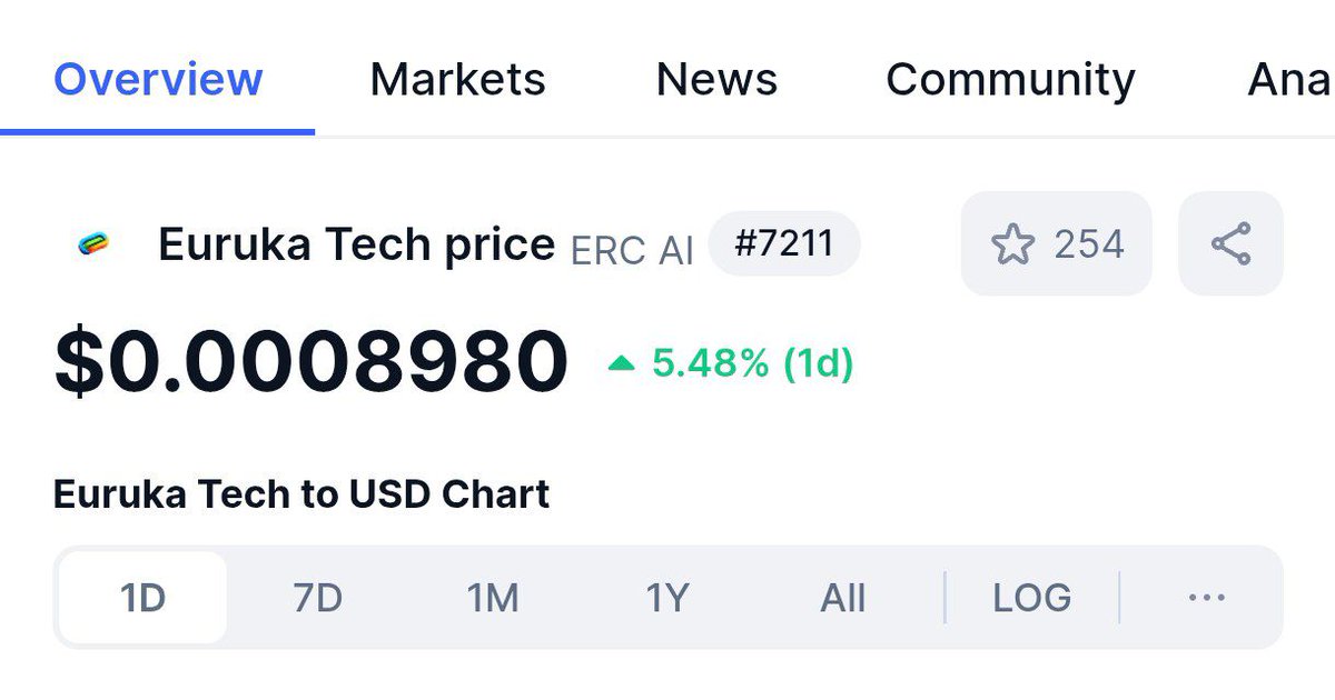 Keep building ERC-AI
coinmarketcap.com/currencies/eur…