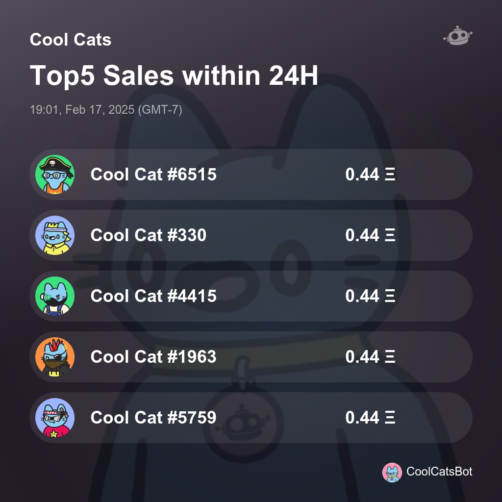 CoolCatsBot's tweet photo. Cool Cats Top5 Sales within 24H [ 19:01, Feb 17, 2025 (GMT-7) ] #CoolCats #CoolCatsNFT https://t.co/SnkBQMorW5