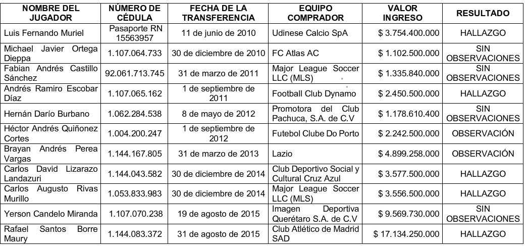 23excastillismo's tweet photo. LA CANTIDAD DE PLATA QUE SE ROBARON AQUI https://t.co/mT74OXlf0O