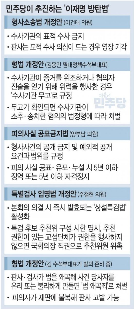 이재명식 인생살이 진짜 편해보임

성남시장 되고싶다 > 현성남시장 담구기 (김병량)
대통령 후보 되고싶다 > 부정경선
국회의원 되고싶다 > 다른 국회의원 지역구 뺏기
방산주식 2억 보유 > 국방위 들어가기
이재명 재판 방탄 법안 발의
이재명 재산 방탄용 상속세, 금투세, 종부세 완화하기