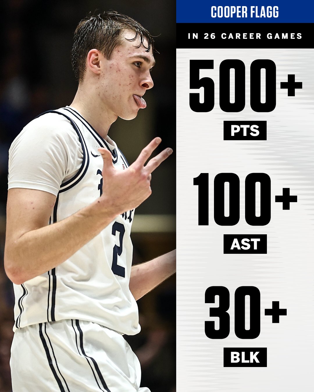 ACC Network on X: "COOPER. FLAGG. 🗣️ The first ACC player with 500 points, 100  assists and 30 blocks in the regular season in the last 25 years 😈  @DukeMBB https://t.co/3LbSke5iwo" / X