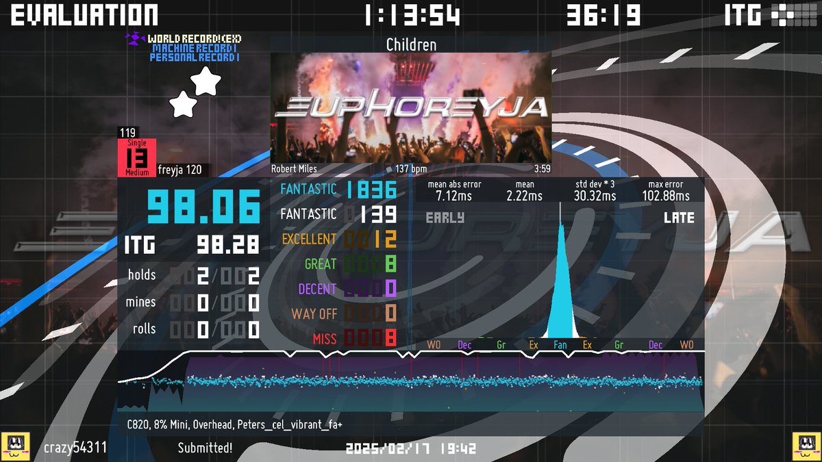 crazy54311's tweet photo. #DGEF25 twas a good set, children was a bit of a struggle cause having to do 120 measures wasnt sitting well with me like 3 or so times https://t.co/fww4OKgqFP