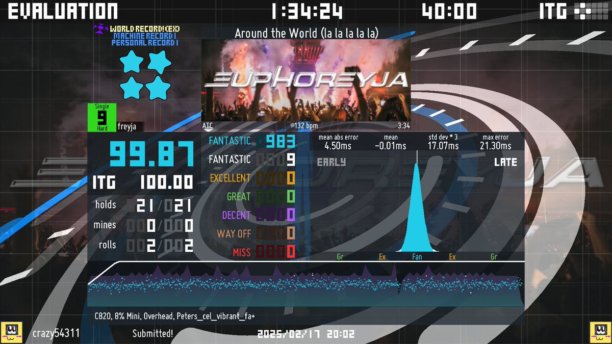 crazy54311's tweet photo. #DGEF25 twas a good set, children was a bit of a struggle cause having to do 120 measures wasnt sitting well with me like 3 or so times https://t.co/fww4OKgqFP