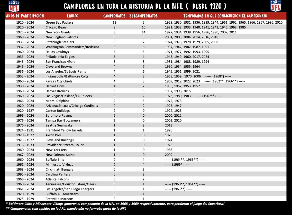 Estadísticas NFL tweet media