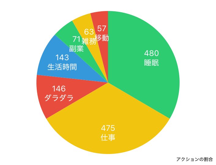 potekojikan's tweet image. ⏰時間日記2/17
夜勤入りの1日です。

イベント続きの休息DAY🤭
家事とハンドメイドの発送してからひたすらダラダラ。
夜勤前にしっかり休息できました🙌
仕事もサクサク進められた！🙌

2025年02月17日の行動履歴
timehacker.page.link/share
#timehacker